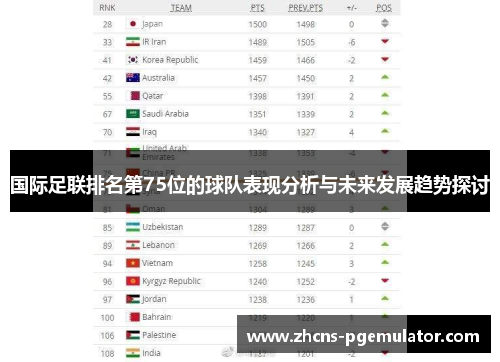 国际足联排名第75位的球队表现分析与未来发展趋势探讨