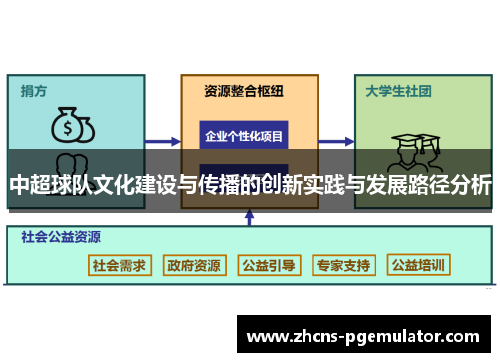 中超球队文化建设与传播的创新实践与发展路径分析