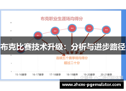 布克比赛技术升级：分析与进步路径