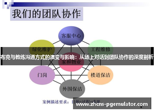 布克与教练沟通方式的演变与影响：从场上对话到团队协作的深度剖析