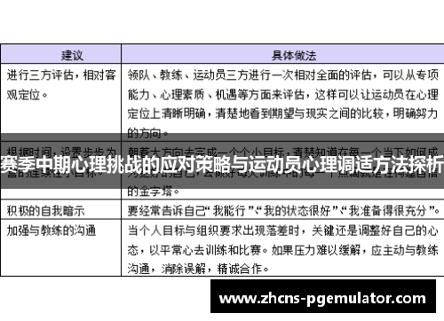 赛季中期心理挑战的应对策略与运动员心理调适方法探析