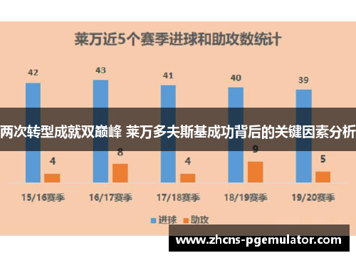 两次转型成就双巅峰 莱万多夫斯基成功背后的关键因素分析