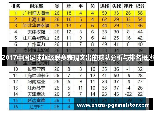 2017中国足球超级联赛表现突出的球队分析与排名概述
