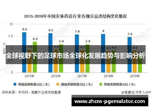 全球视野下的足球市场全球化发展趋势与影响分析