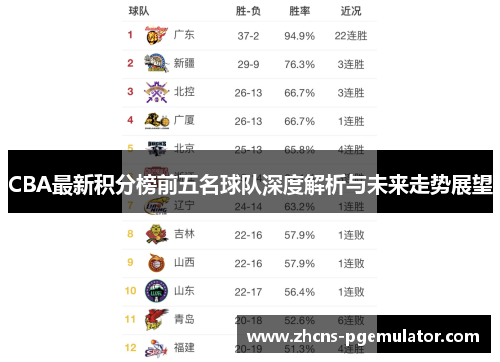 CBA最新积分榜前五名球队深度解析与未来走势展望