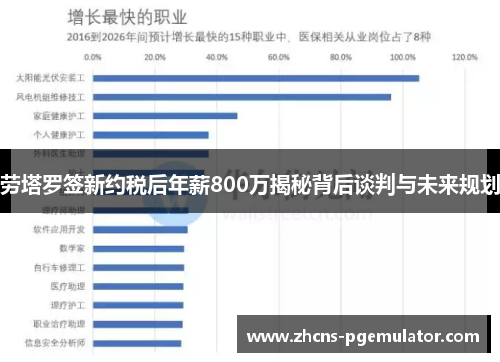 劳塔罗签新约税后年薪800万揭秘背后谈判与未来规划