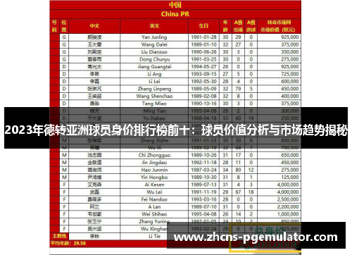 2023年德转亚洲球员身价排行榜前十：球员价值分析与市场趋势揭秘
