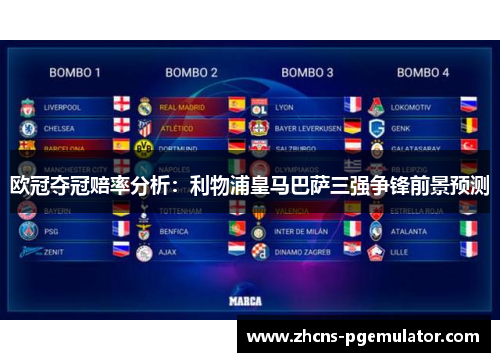 欧冠夺冠赔率分析：利物浦皇马巴萨三强争锋前景预测