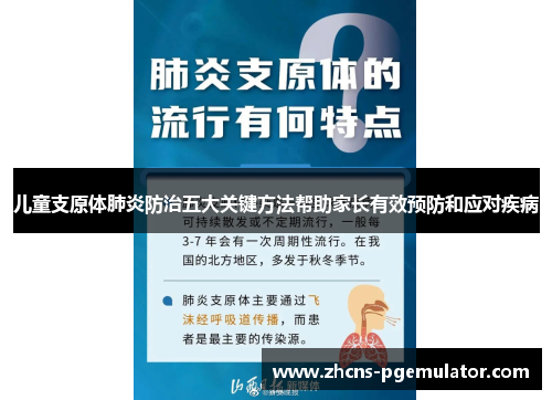 儿童支原体肺炎防治五大关键方法帮助家长有效预防和应对疾病