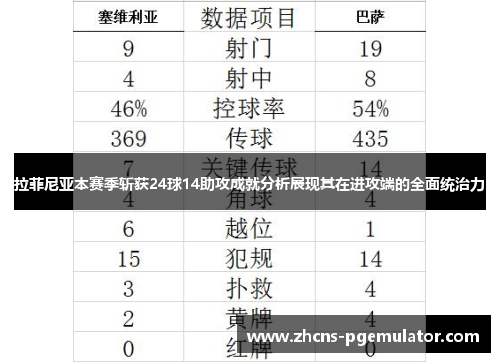 拉菲尼亚本赛季斩获24球14助攻成就分析展现其在进攻端的全面统治力
