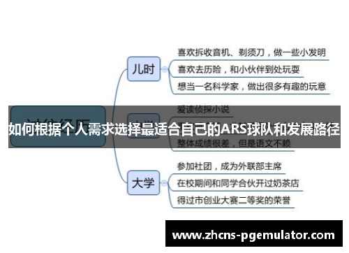 如何根据个人需求选择最适合自己的ARS球队和发展路径