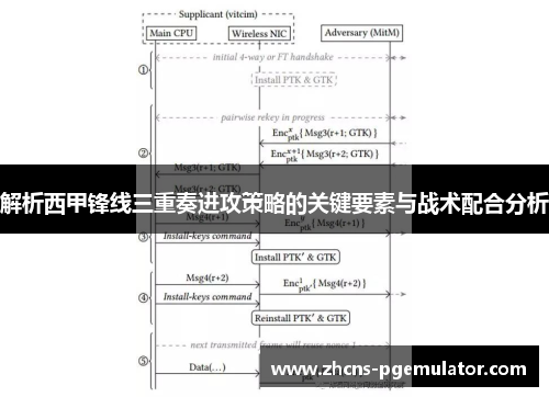 解析西甲锋线三重奏进攻策略的关键要素与战术配合分析