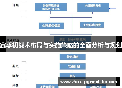 赛季初战术布局与实施策略的全面分析与规划 赛季初战术布局与实施策略的全面分析与规划