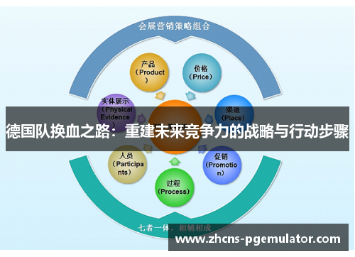 德国队换血之路:重建未来竞争力的战略与行动步骤 德国队换血之路:重建未来竞争力的战略与行动步骤