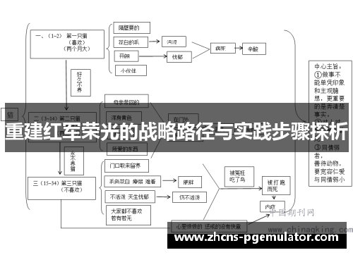 重建红军荣光的战略路径与实践步骤探析