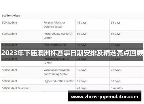 2023年下庙澳洲杯赛事日期安排及精选亮点回顾 2023年下庙澳洲杯赛事日期安排及精选亮点回顾
