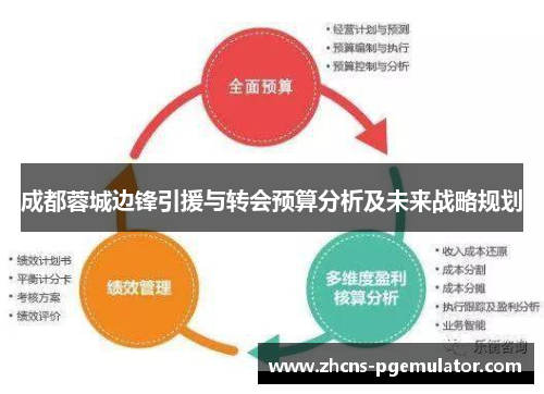 成都蓉城边锋引援与转会预算分析及未来战略规划