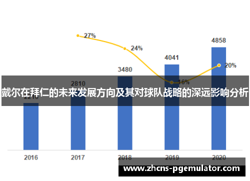 戴尔在拜仁的未来发展方向及其对球队战略的深远影响分析