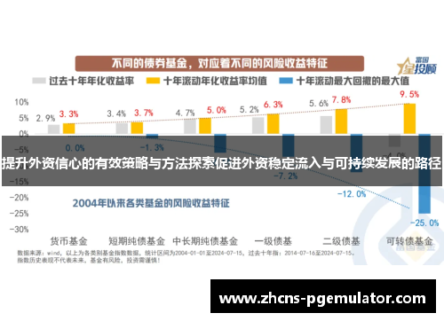 提升外资信心的有效策略与方法探索促进外资稳定流入与可持续发展的路径
