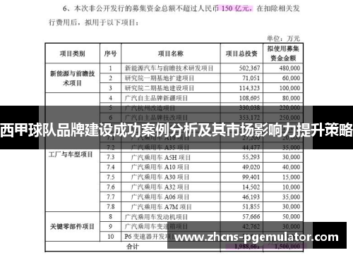西甲球队品牌建设成功案例分析及其市场影响力提升策略