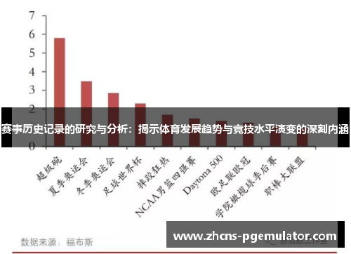 赛事历史记录的研究与分析：揭示体育发展趋势与竞技水平演变的深刻内涵