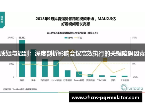 质疑与迟到：深度剖析影响会议高效执行的关键障碍因素
